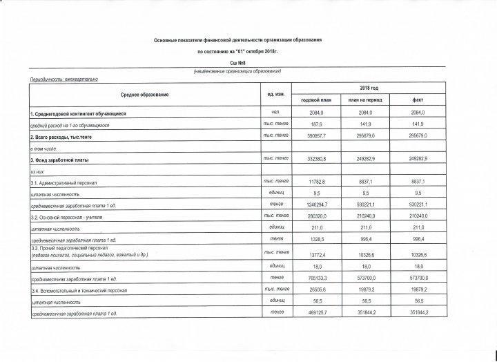 Қаржылық қызметтің негізгі көрсеткіштері