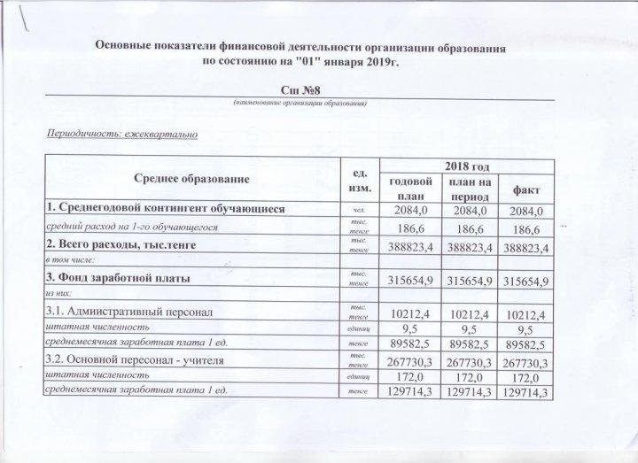 Қаржылық қызметтің негізгі көрсеткіштері