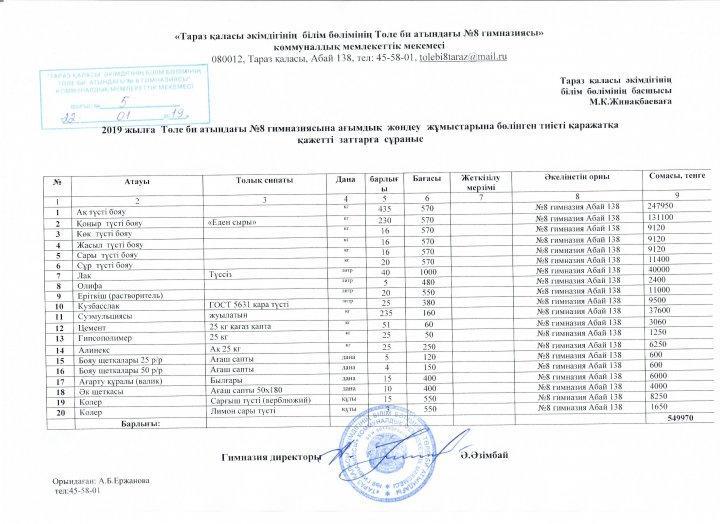 2019 жылға ағымдық жөндеуге бөлінген қаражатқа алынатын заттар туралы мәлімет