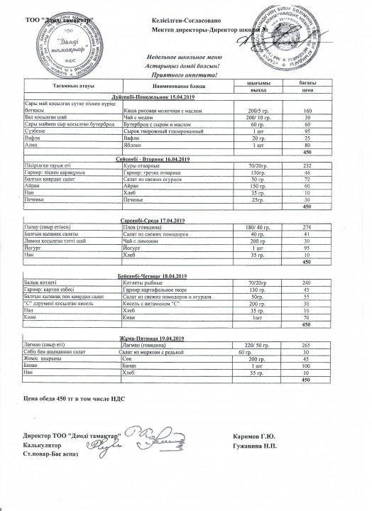 Қазақстан Республикасы Үкіметінің 2012 жылғы 22 ақпандағы №255 қаулысына сай тегін ыстық тамақпен қамтылған білім алушыларға арналған апталық ас мәзір