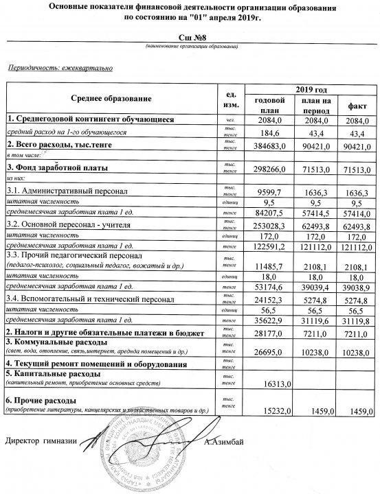 Қаржылық қызметтің негізгі көрсеткіштері