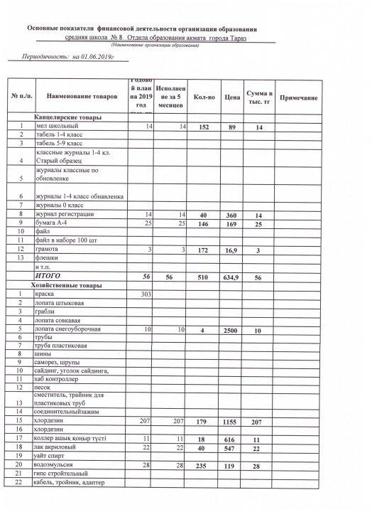 Қаржылық қызметтің негізгі көрсеткіштері