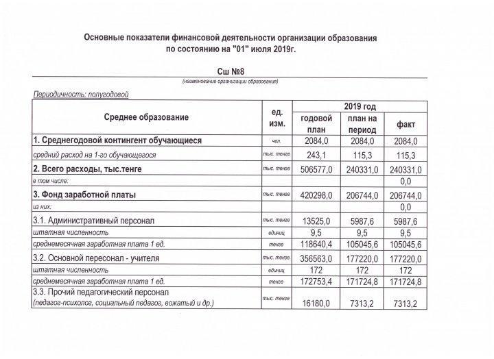 Қаржылық қызметтің негізгі көрсеткіштері