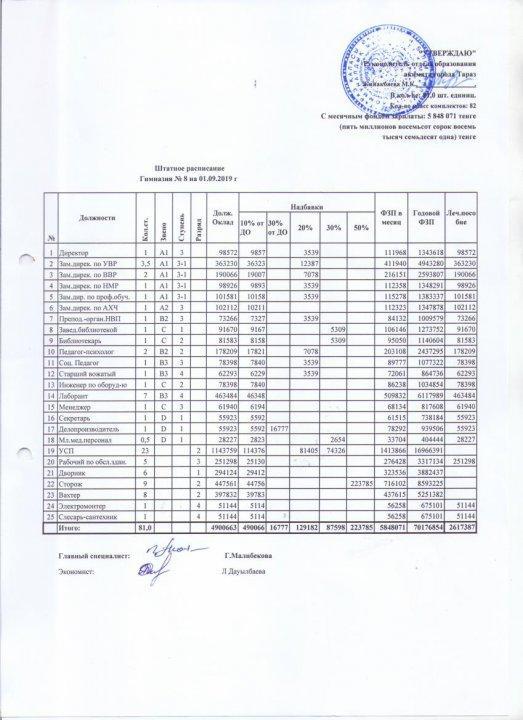 Штатное расписание