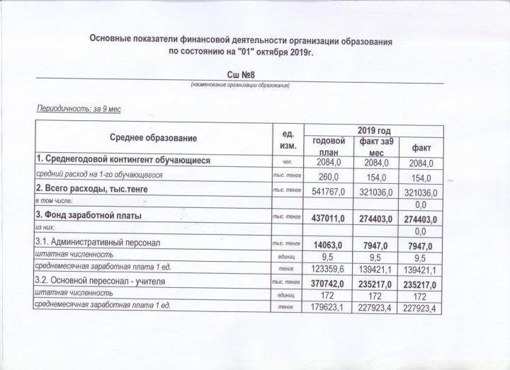 Ашық бюджет