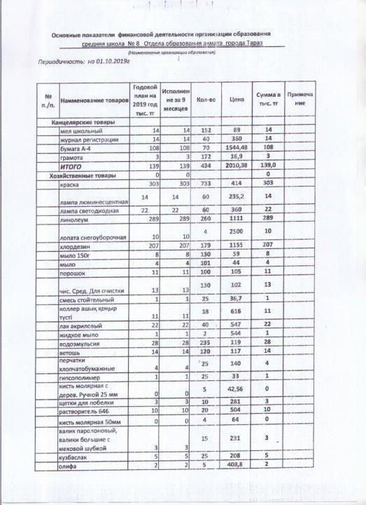 Қаржылық қызметтің негізгі көрсеткіштері