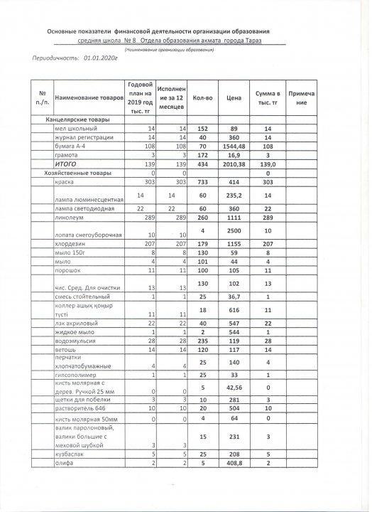 Қаржылық қызметтің негізгі көрсеткіштері