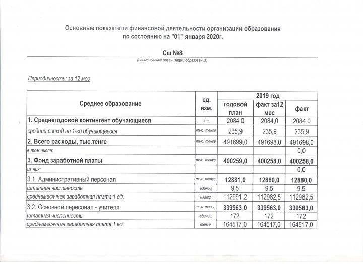 Ашық бюджет