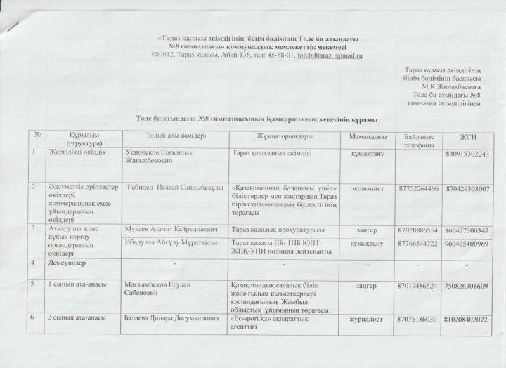 Төле би атындағы №8 гимназиясының Қамқоршылық кеңесінің құрамы