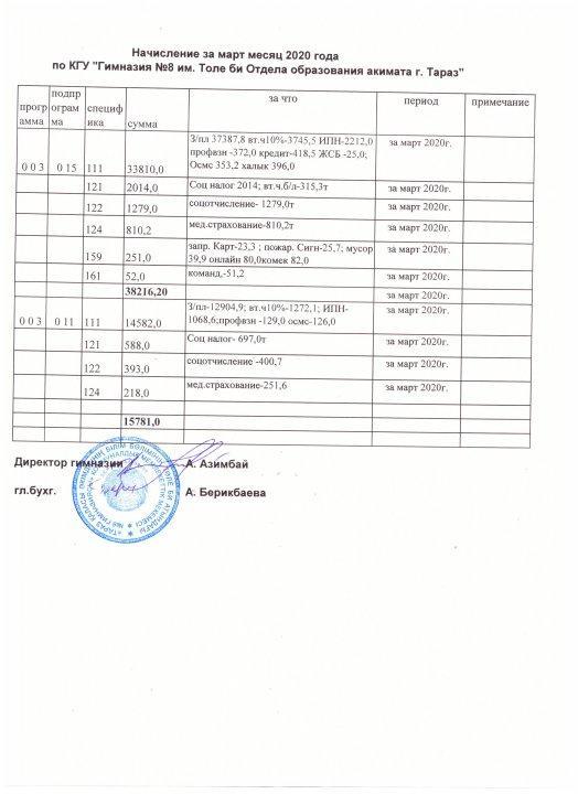 Начисление за март месяц 2020 года
