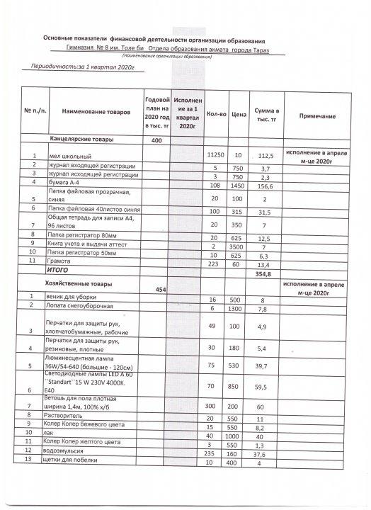 Қаржылық қызметтің негізгі көрсеткіштері