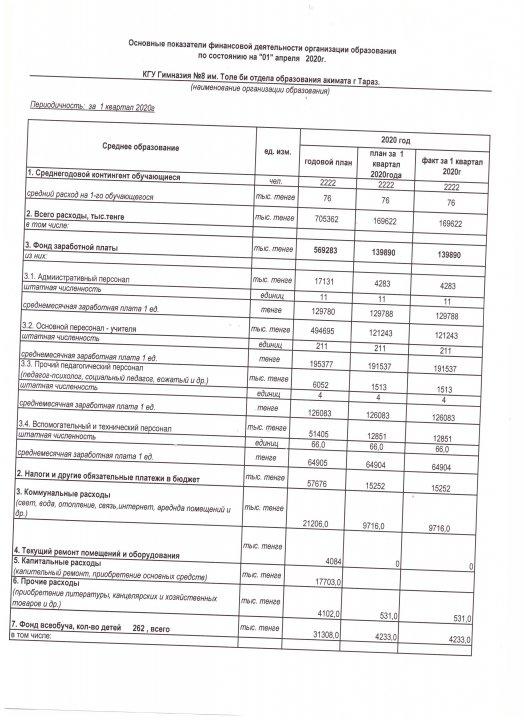 Қаржылық қызметтің негізгі көрсеткіштері