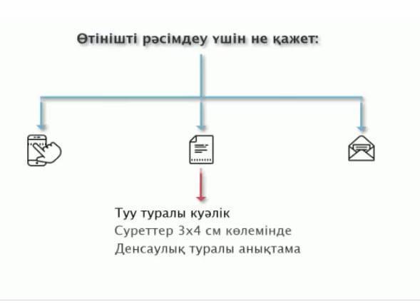 АТА-АНАЛАР НАЗАРЫНА!