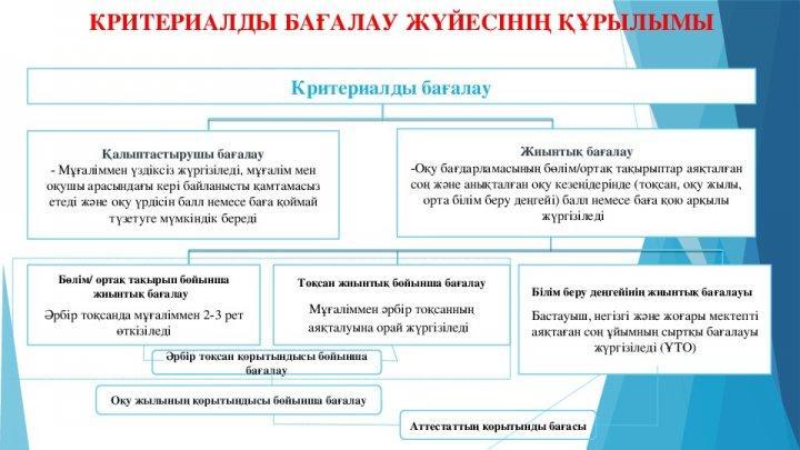 Критериалды бағалау жүйесі