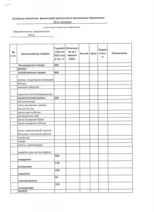 Қаржылық қызметтің негізгі көрсеткіштері