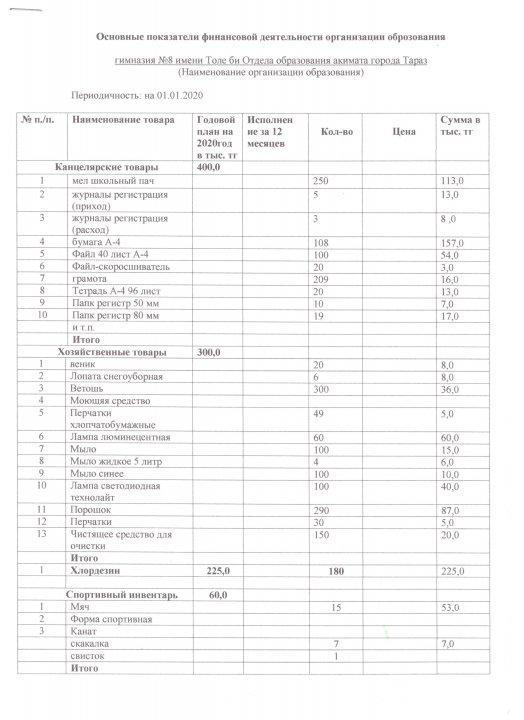 Қаржылық қызметтің негізгі көрсеткіштері