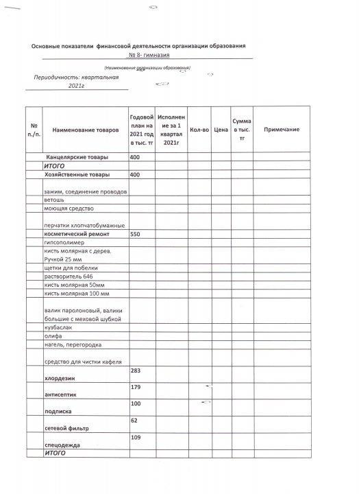 Қаржылық қызметтің негізгі көрсеткіштері