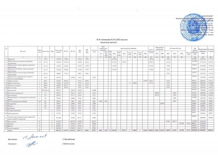 Штаттық кесте