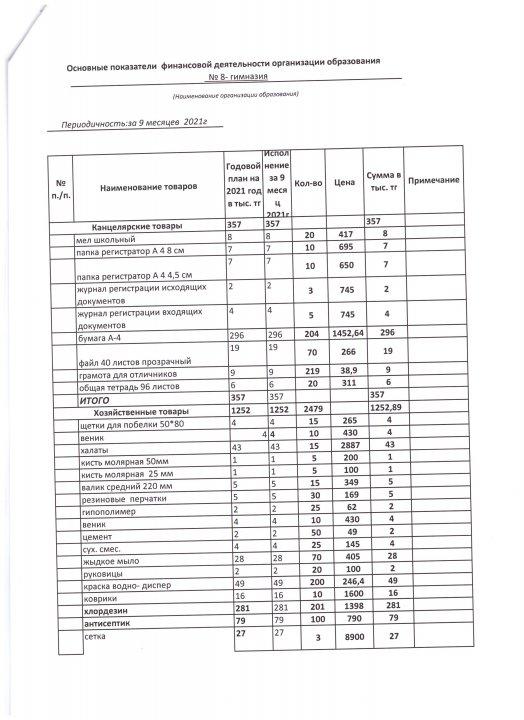 Қаржылық қызметтің негізгі көрсеткіштері