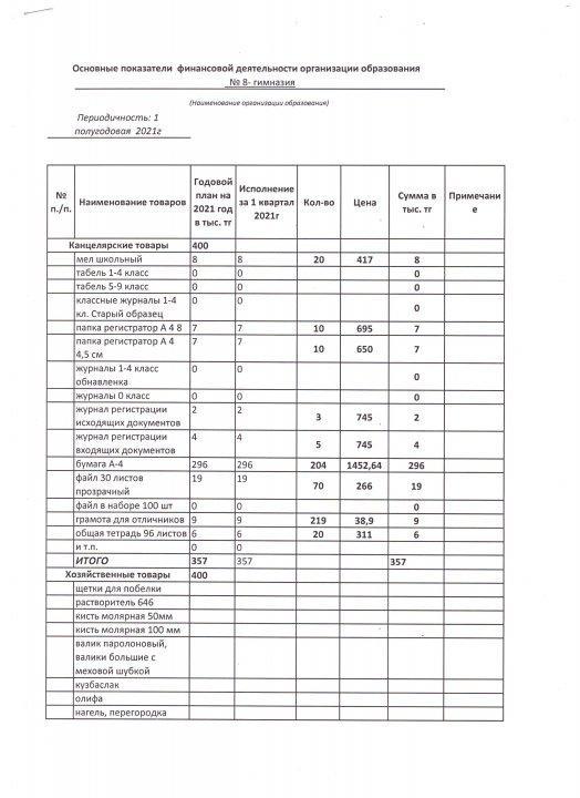 Қаржылық қызметтің негізгі көрсеткіштері
