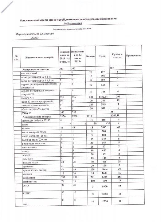 Қаржылық қызметтің негізгі көрсеткіштері