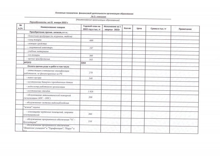 Қаржылық қызметтің негізгі көрсеткіштері