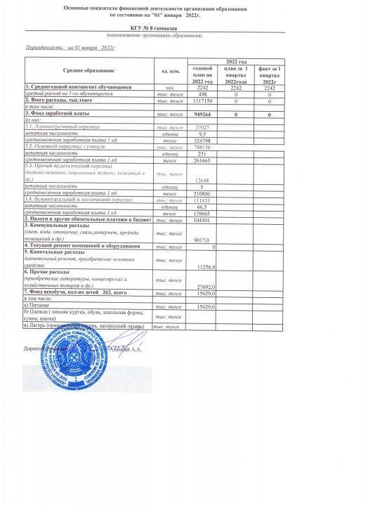 Қаржылық қызметтің негізгі көрсеткіштері