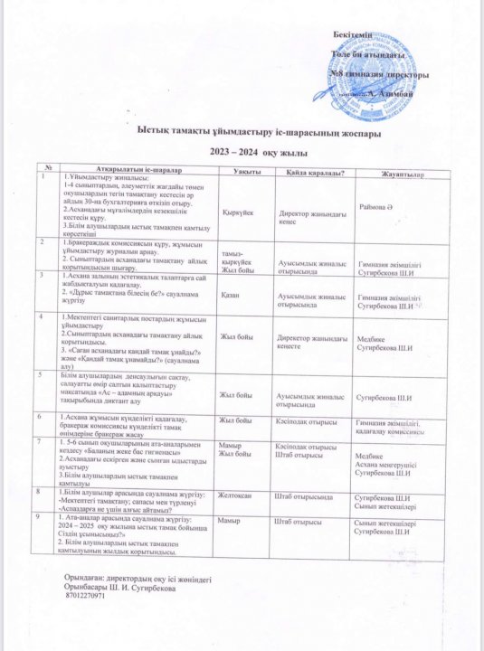 Ыстық тамақты ұйымдастыру іс-шарасының жоспары