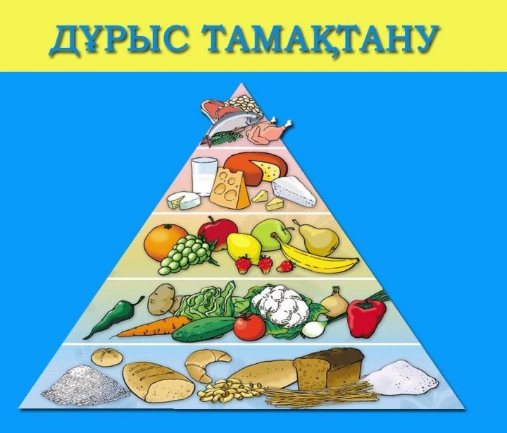 ОҚУШЫЛАРДЫҢ ДҰРЫС ТАМАҚТАНУЫ