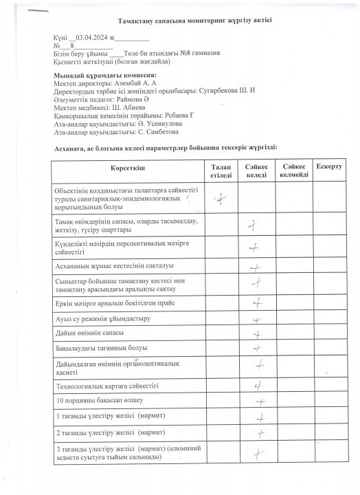 Тамақтану сапасына мониторинг жүргізу актісі