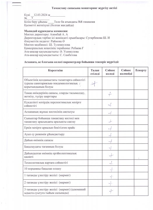 Тамақтану сапасына мониторинг жүргізу актісі