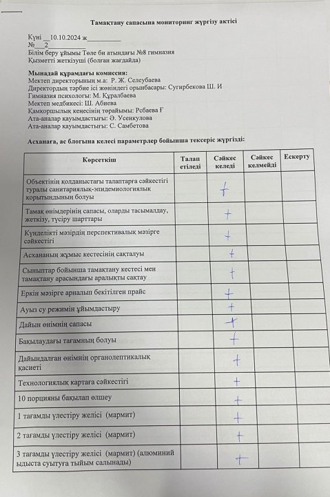 Тамақтану сапасына мониторинг жүргізу актісі
