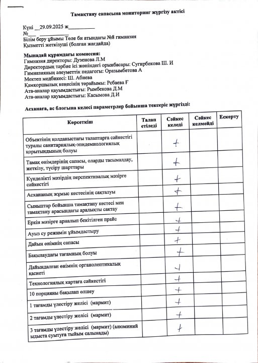 Тамақтану сапасына мониторинг