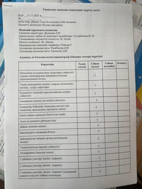 Тамақтану сапасына мониторинг