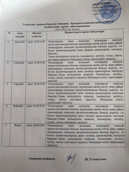 Тамақтану сапасын бақылау бойынша бракераж комиссия мүшесі мен мектеп медбикесінің  жұмыс циклограммасы