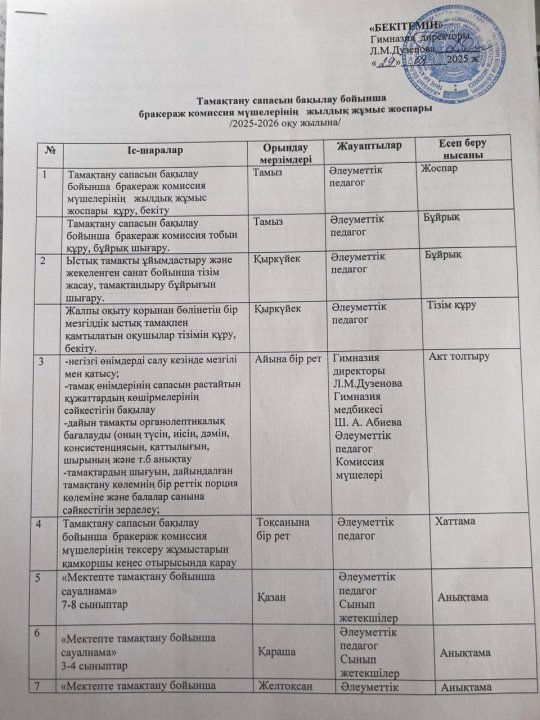 Тамақтану сапасын бақылау бойынша бракераж комиссия мүшелерінің жылдық жұмыс жоспары