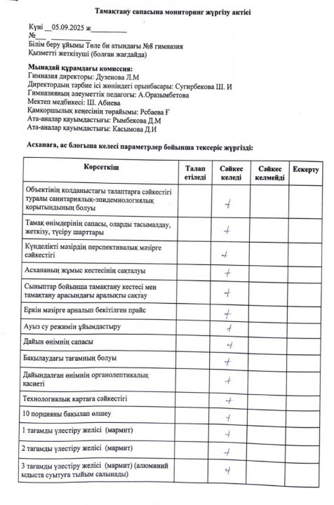 Тамақтану сапасына мониторинг жүргізу актісі