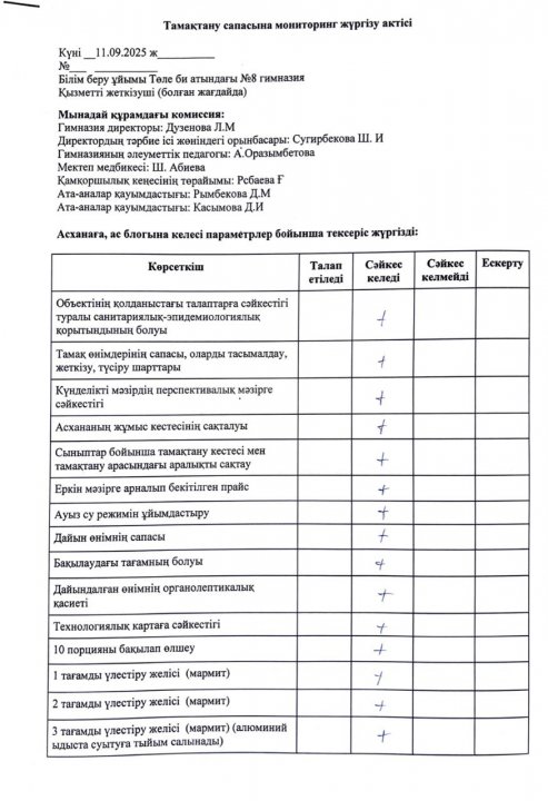 Тамақтану сапасына мониторинг жүргізу актісі
