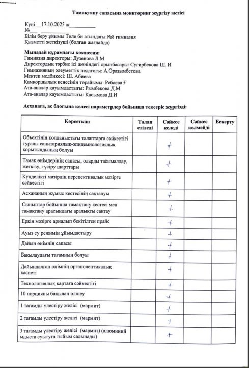 Тамақтану сапасына мониторинг жүргізу актісі