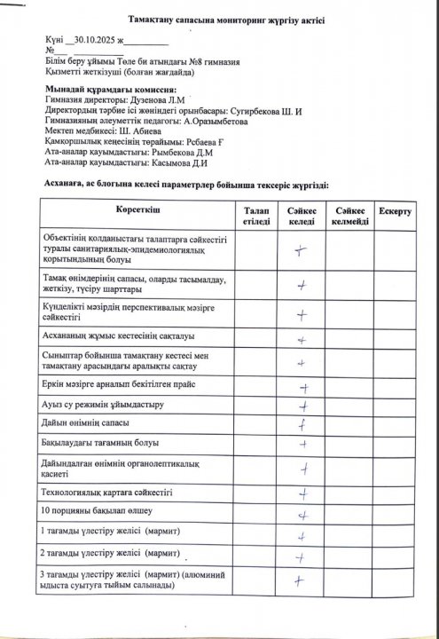 Тамақтану сапасына мониторинг жүргізу актісі