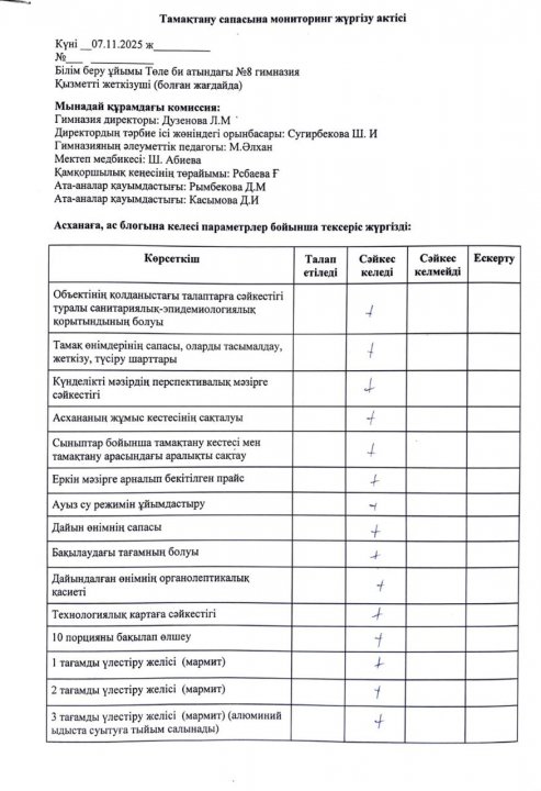 Тамақтану сапасына мониторинг жүргізу актісі